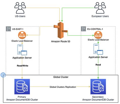 Introducing Amazon DocumentDB (with MongoDB compatibility) .